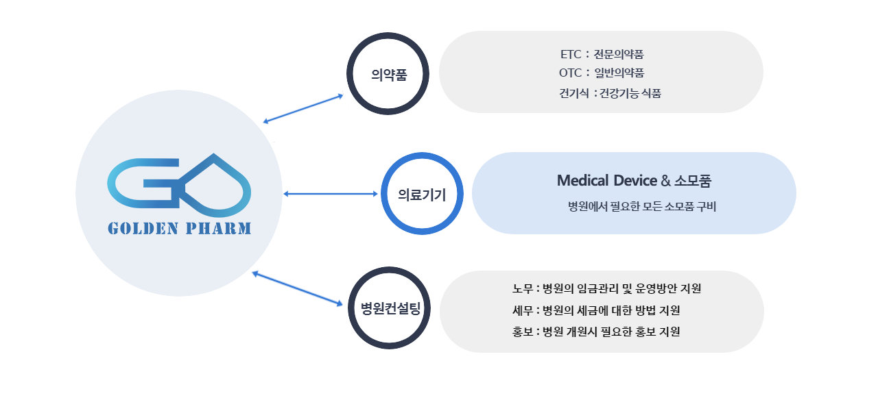 사업영역