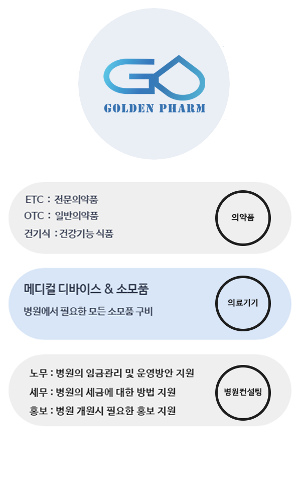 사업영역